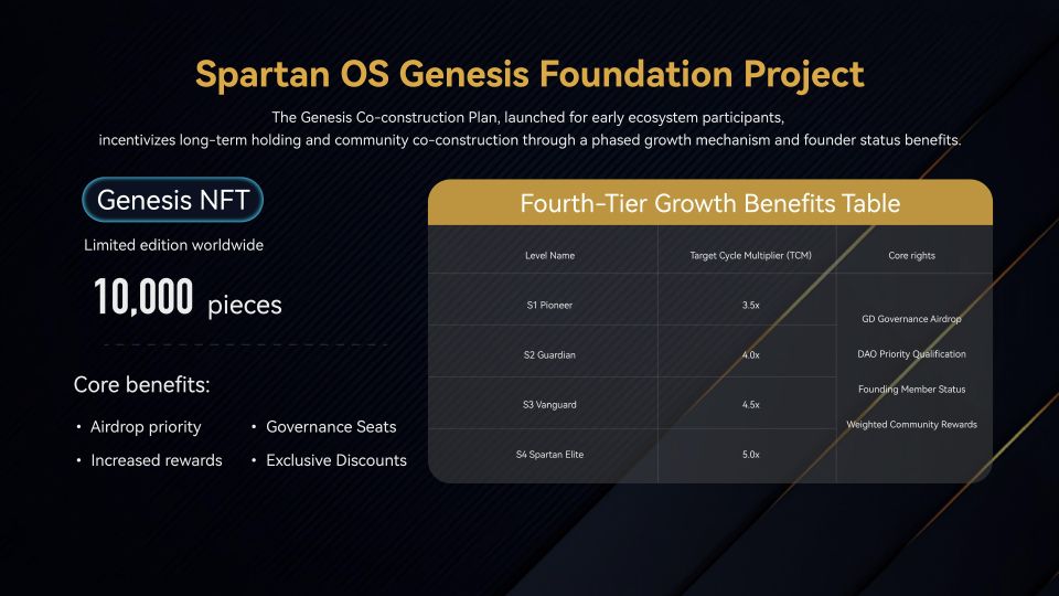 Economic Model Analysis · page 8 · Genesis Foundation Project