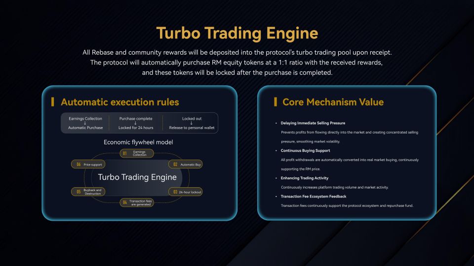 Economic Model Analysis · page 19 · Turbo Trading Engine