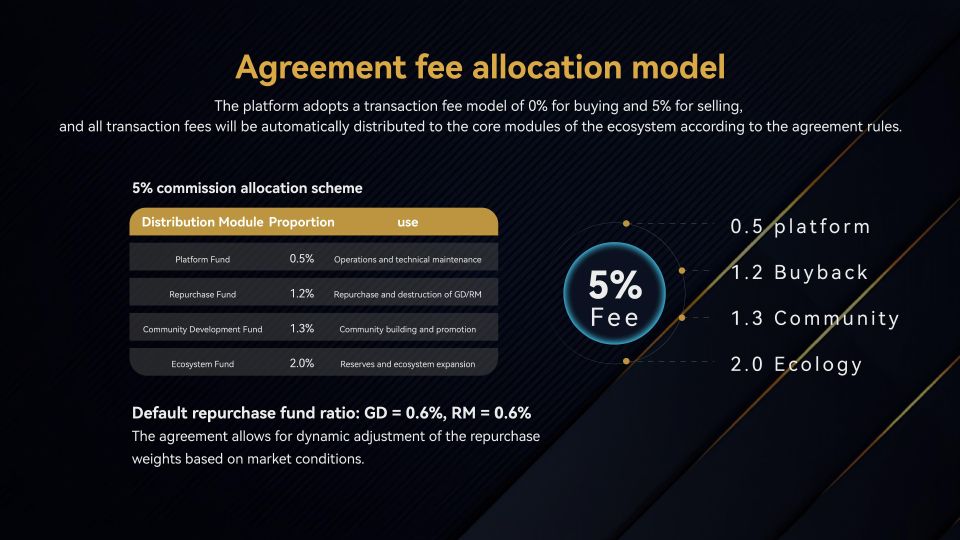 Economic Model Analysis · page 20 · Agreement fee allocation model