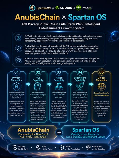 AGI privacy chain, full-stack growth system