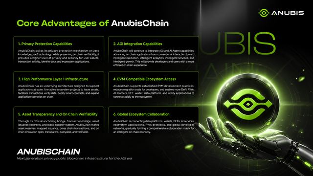 Core advantages of AnubisChain · 1 July 2026