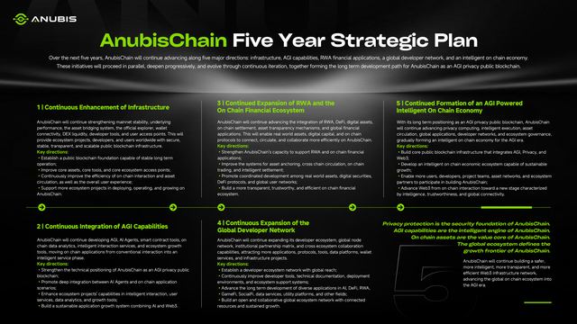 AnubisChain five-year strategic plan · 1 July 2026