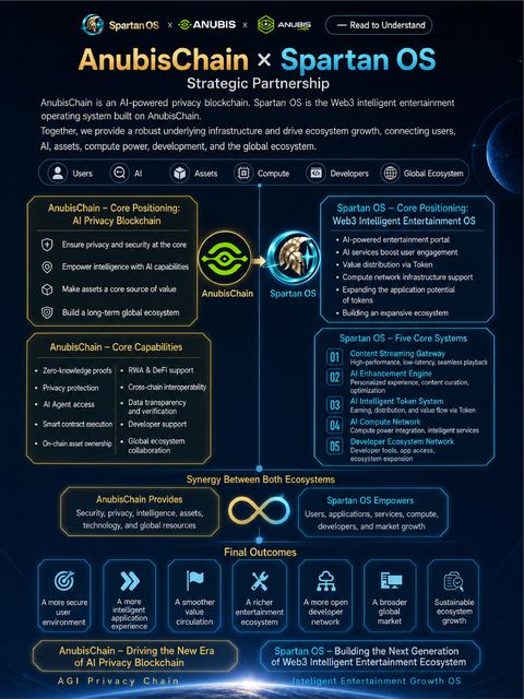AnubisChain × Spartan OS · value at a glance · 9 July 2026