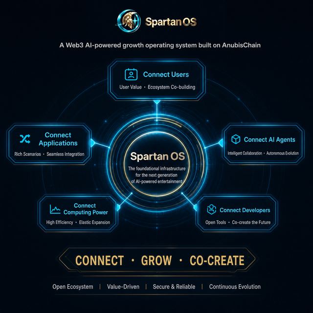 Connect · Grow · Co-create