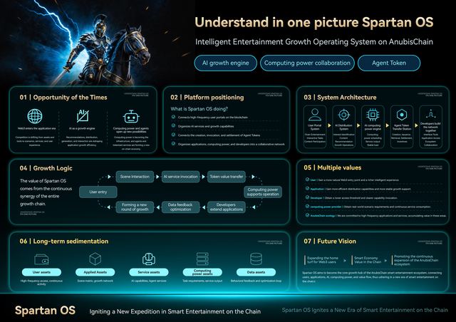 Understand Spartan OS in one picture · 22 June 2026