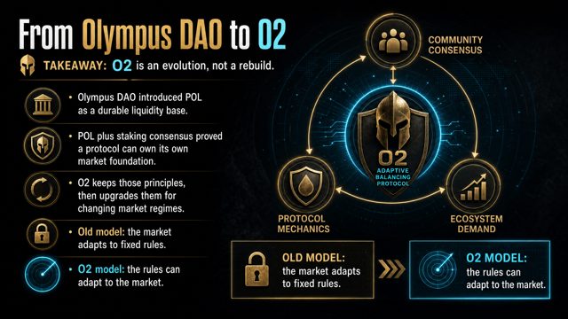 O² slide 02: From Olympus DAO to O²