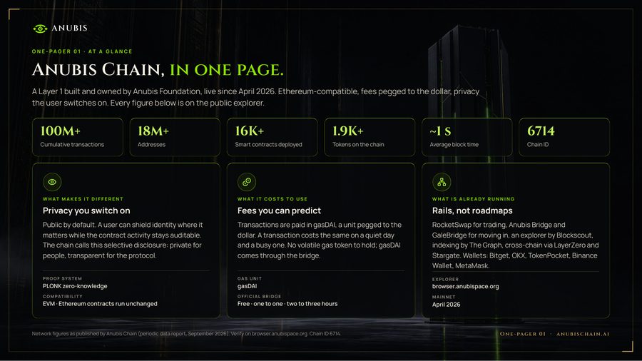 One-pager 01 · Anubis Chain at a glance