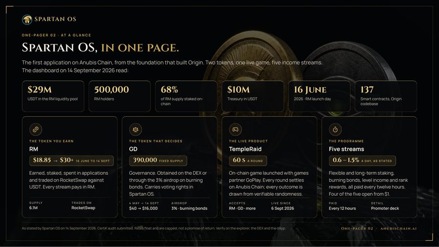One-pager 02 · Spartan OS at a glance