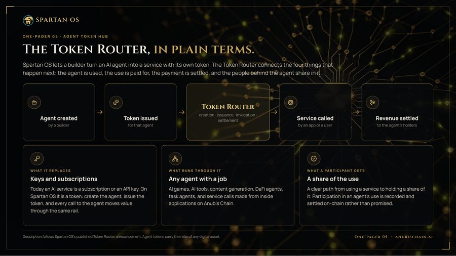 One-pager 05 · Token Router