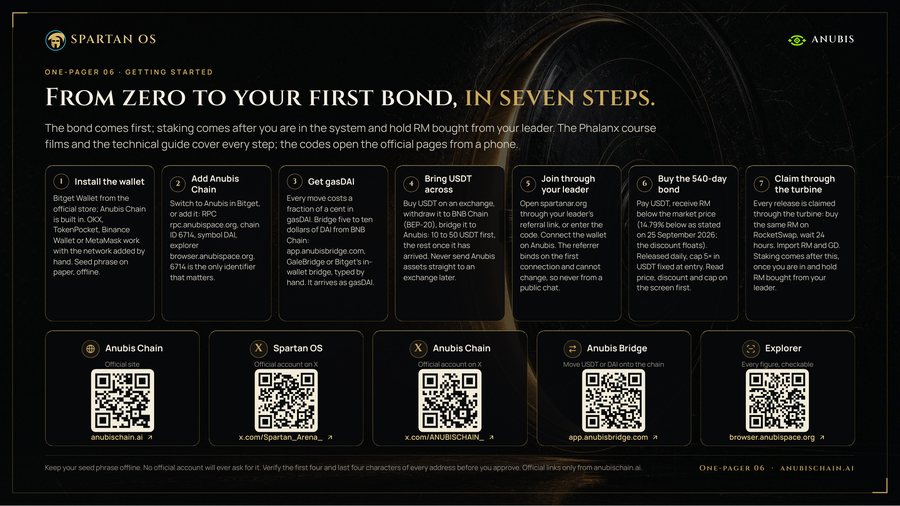 One-pager 06 · Getting started