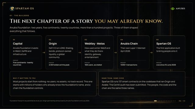 Slide 02: Origin: the Anubis Foundation