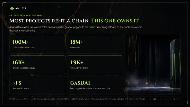 Slide 04: Anubis Chain, ninety days in