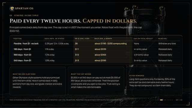 Slide 07: Staking, by period