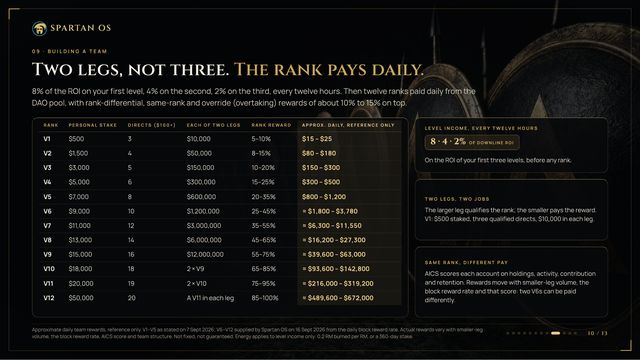 Slide 10: The rank ladder, V1 to V12